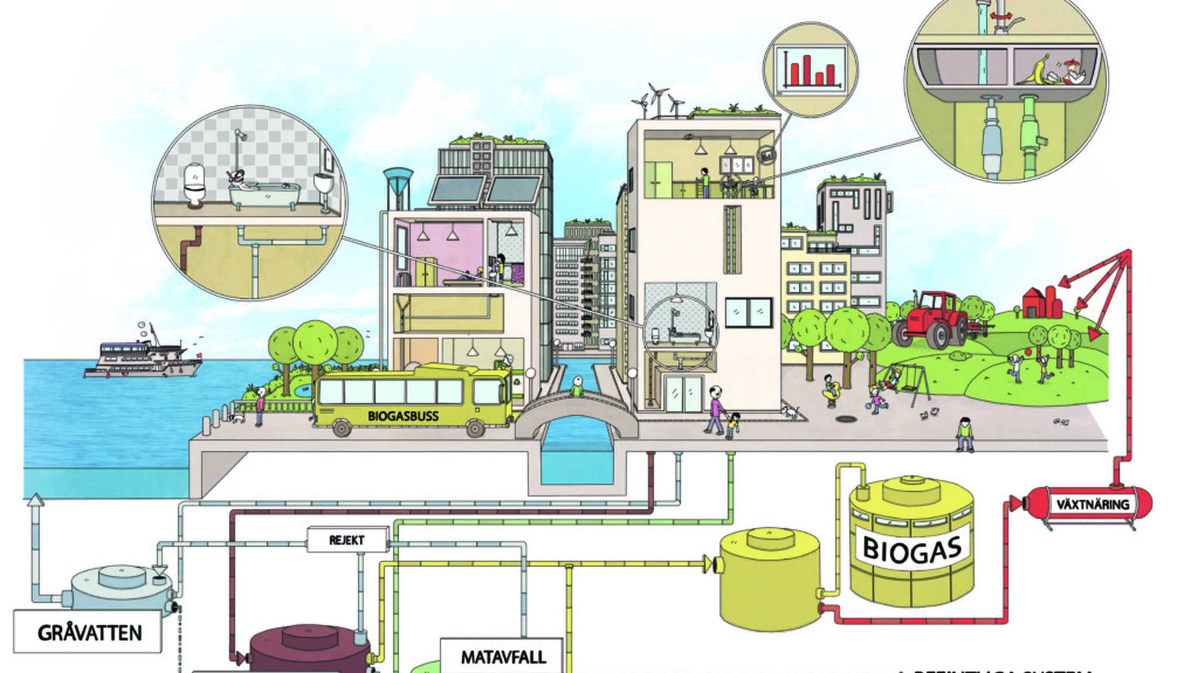 sempergreen sustainable city helsingborg