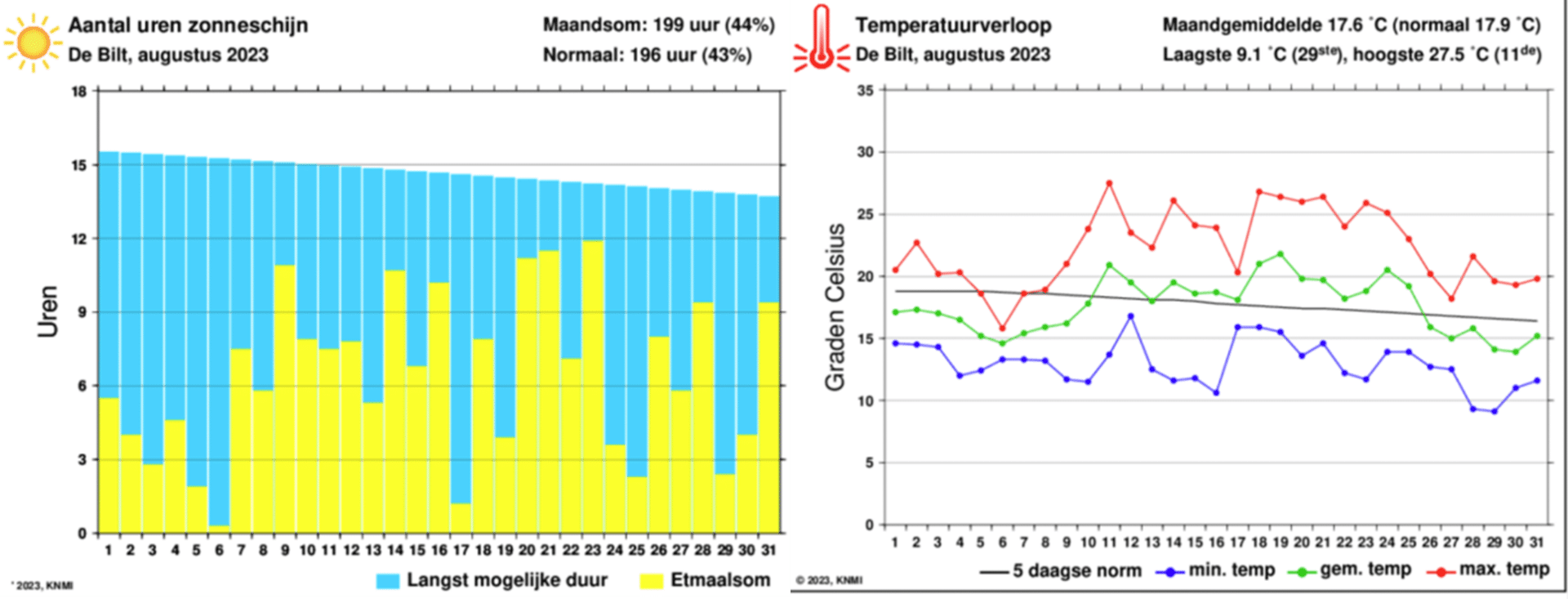 green renovation sustainable solutions heat stress charts